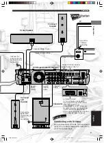 Предварительный просмотр 13 страницы Yamaha DVX-S200 Owner'S Manual