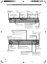 Предварительный просмотр 24 страницы Yamaha DVX-S200 Owner'S Manual