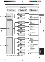 Предварительный просмотр 29 страницы Yamaha DVX-S200 Owner'S Manual