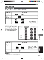 Предварительный просмотр 107 страницы Yamaha DVX-S200 Owner'S Manual