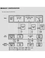 Preview for 11 page of Yamaha DX7 II FD Service Manual