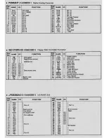 Preview for 25 page of Yamaha DX7 II FD Service Manual