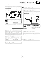 Preview for 261 page of Yamaha EF3000iSE - Inverter Generator - 3000 Maximum AC... Service Manual