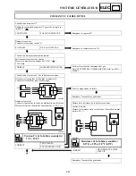 Preview for 262 page of Yamaha EF3000iSE - Inverter Generator - 3000 Maximum AC... Service Manual