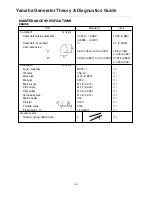 Preview for 98 page of Yamaha EF4500iSE - Inverter Generator Theory & Diagnostics  Manual