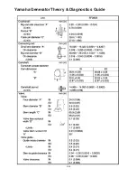 Preview for 106 page of Yamaha EF4500iSE - Inverter Generator Theory & Diagnostics  Manual