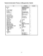 Preview for 120 page of Yamaha EF4500iSE - Inverter Generator Theory & Diagnostics  Manual