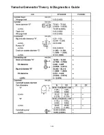 Preview for 122 page of Yamaha EF4500iSE - Inverter Generator Theory & Diagnostics  Manual