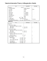 Preview for 144 page of Yamaha EF4500iSE - Inverter Generator Theory & Diagnostics  Manual