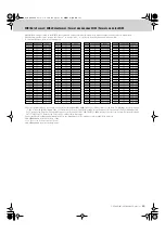 Preview for 65 page of Yamaha Electone 405 Data List