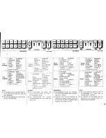 Preview for 19 page of Yamaha Electone 7000 Manual