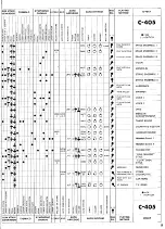 Предварительный просмотр 23 страницы Yamaha Electone C-405 Mode D'Emploi