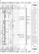 Предварительный просмотр 25 страницы Yamaha Electone C-405 Mode D'Emploi