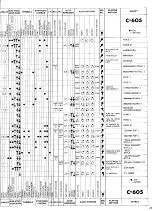 Предварительный просмотр 27 страницы Yamaha Electone C-405 Mode D'Emploi