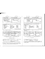 Предварительный просмотр 11 страницы Yamaha Electone E-70 Manual