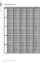 Preview for 20 page of Yamaha Electone Stagea ELS-01C Owner'S Manual