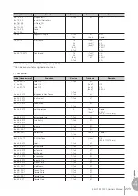 Preview for 223 page of Yamaha Electone Stagea ELS-01C Owner'S Manual