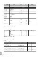 Preview for 224 page of Yamaha Electone Stagea ELS-01C Owner'S Manual