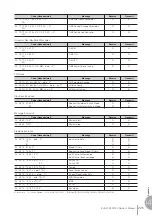 Preview for 225 page of Yamaha Electone Stagea ELS-01C Owner'S Manual