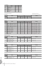 Preview for 226 page of Yamaha Electone Stagea ELS-01C Owner'S Manual