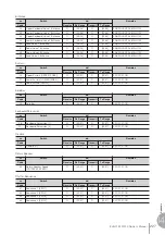 Preview for 227 page of Yamaha Electone Stagea ELS-01C Owner'S Manual