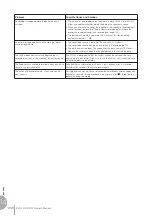 Preview for 238 page of Yamaha Electone Stagea ELS-01C Owner'S Manual