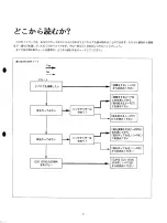 Preview for 7 page of Yamaha EOS B700 Owner'S Manual