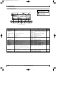 Preview for 211 page of Yamaha EOS B900 Owner'S Manual