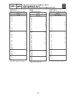 Preview for 79 page of Yamaha F15A Service Manual