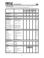 Preview for 112 page of Yamaha F15A Service Manual