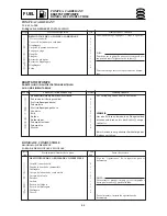 Preview for 161 page of Yamaha F15A Service Manual