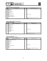 Preview for 167 page of Yamaha F15A Service Manual