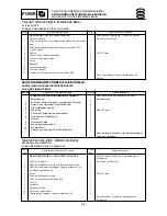 Preview for 199 page of Yamaha F15A Service Manual