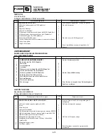 Preview for 203 page of Yamaha F15A Service Manual