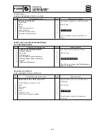 Preview for 205 page of Yamaha F15A Service Manual