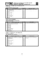 Preview for 207 page of Yamaha F15A Service Manual