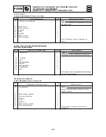 Preview for 209 page of Yamaha F15A Service Manual