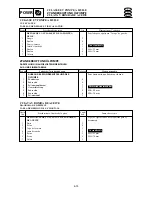 Preview for 221 page of Yamaha F15A Service Manual