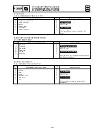 Preview for 223 page of Yamaha F15A Service Manual