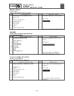 Preview for 225 page of Yamaha F15A Service Manual