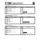 Preview for 231 page of Yamaha F15A Service Manual