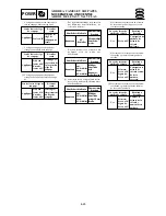 Preview for 241 page of Yamaha F15A Service Manual