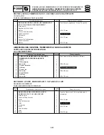 Preview for 247 page of Yamaha F15A Service Manual