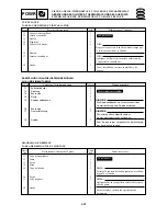 Preview for 249 page of Yamaha F15A Service Manual