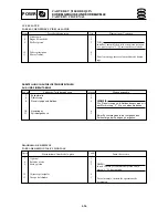 Preview for 255 page of Yamaha F15A Service Manual