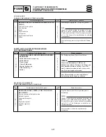 Preview for 257 page of Yamaha F15A Service Manual