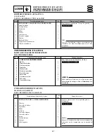 Preview for 281 page of Yamaha F15A Service Manual