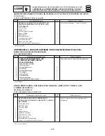 Preview for 305 page of Yamaha F15A Service Manual