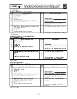 Preview for 307 page of Yamaha F15A Service Manual