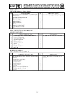 Preview for 387 page of Yamaha F15A Service Manual